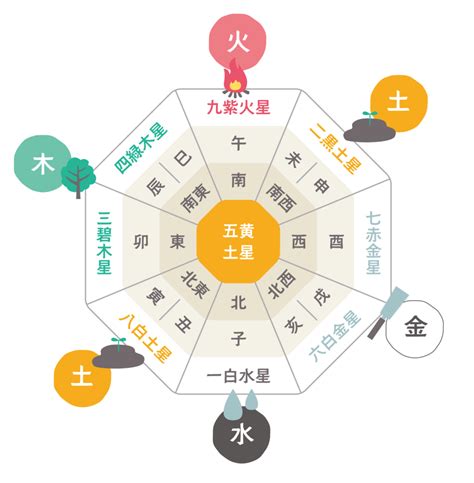 風水 銀色|金色とどう違う？銀色の持つ意味とは